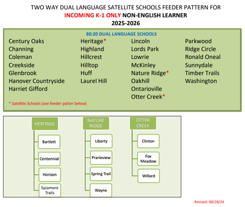 Feeder Pattern DL